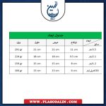 ست فریزری مربع امپرلند 4 سایز - تصویر 5